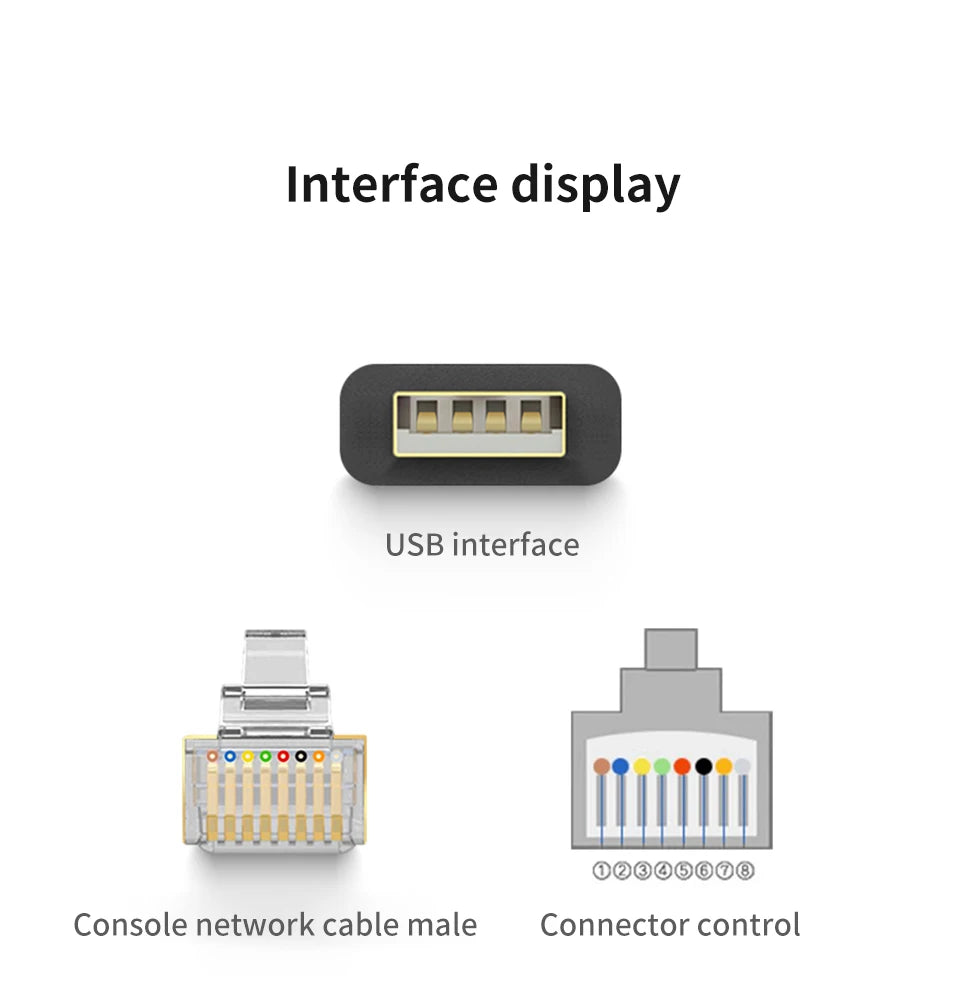 USB to RJ45 Console Cable – RS232 Serial Adapter for Laptop, Computer, Cisco Router, 1.8m & 3m Length Options   2/2
