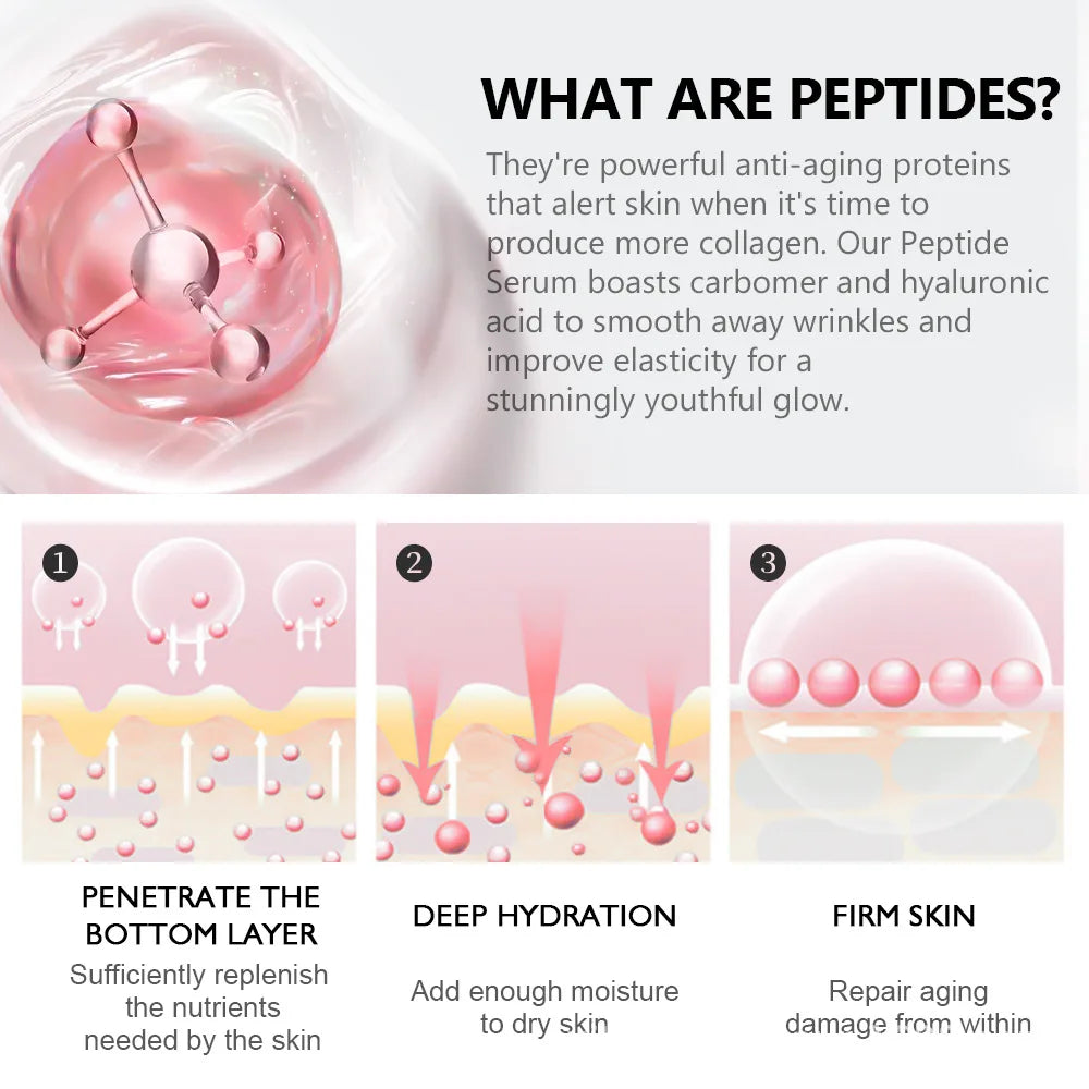 VIBRANT GLAMOUR 10-Piece Peptide Collagen Facial Serum Set - Anti-Aging Moisturizing Skin Care for Fine Lines, Firmness, and Radiance