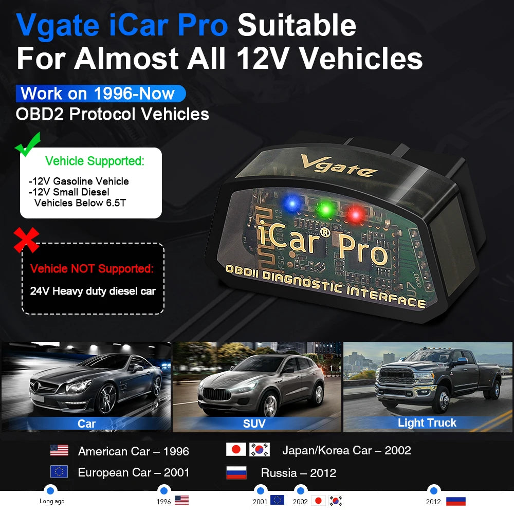 Vgate iCar Pro ELM327 V2.3 OBD2 Car Diagnostic Tool - WiFi & Bluetooth 4.0 Scanner for Android/iOS