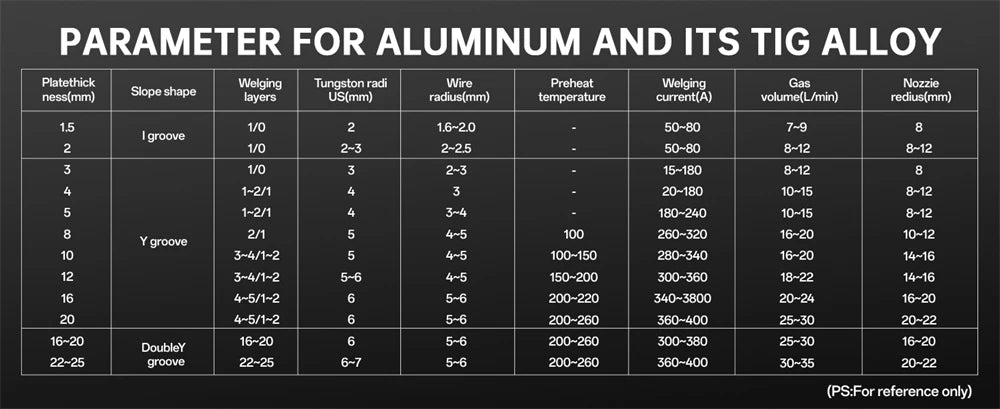 HITBOX 200A 6-in-1 HF TIG AC/DC Aluminum Welder — MMA ARC Argon Digital Pulse Stainless Welding Machine, 2T/4T HBT250P 220V
