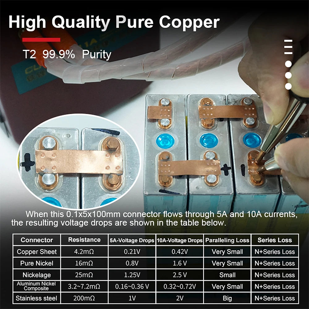 5M T2 Pure Copper & Nickel Strip — 0.15mm/0.2mm Nickel-Plated Copper Belt for 18650, 26650, 21700 Lithium Battery Pack Spot Welding