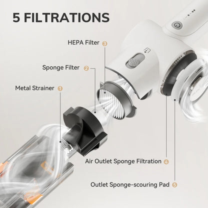 Portable Handheld Vacuum Cleaner – Multi-Function Lightweight Cleaner for Pet Hair, Home & Car, White