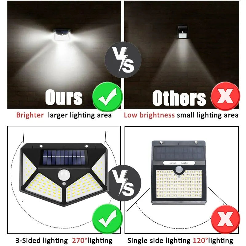 100 LED Outdoor Solar Wall Lights | PIR Motion Sensor Sunlight Street Light | Solar Powered for Garden Decoration - Available in 1/2/4/6Pcs