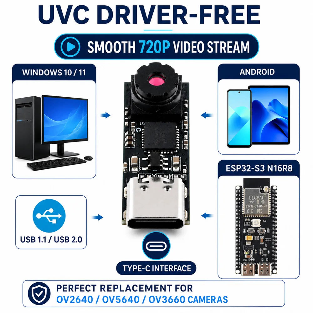 ESP32-S3 USB Type-C Camera Module - 1MP 720P 1280×720 65° Camera for Windows 10/11 and Android Development Boards