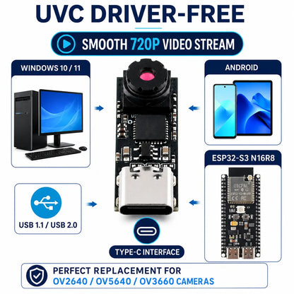 ESP32-S3 USB Type-C Camera Module - 1MP 720P 1280×720 65° Camera for Windows 10/11 and Android Development Boards