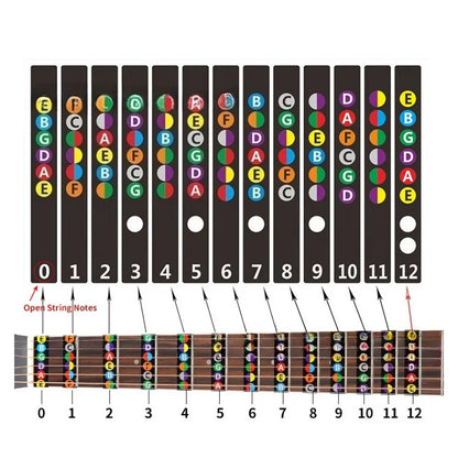Guitar Fretboard Note Stickers – 6-String Fingerboard Map Labels for Beginner Guitarists
