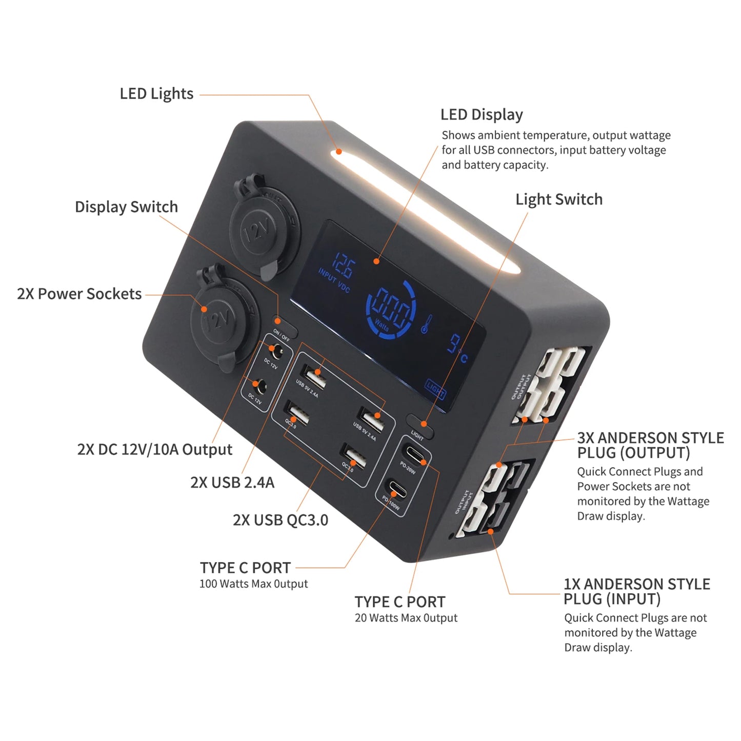 Mini Power Box 12V 100W | LCD Display, LED Lights, USB-C & QC3.0 Ports | Portable Control Hub for RVs, SUVs, Boats