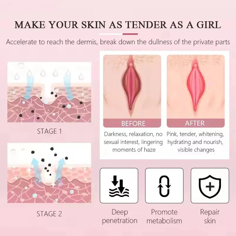 Underarm & Intimate Area Brightening Cream - Moisturizing Korean-Inspired Skincare for Uneven-Looking Skin Tone