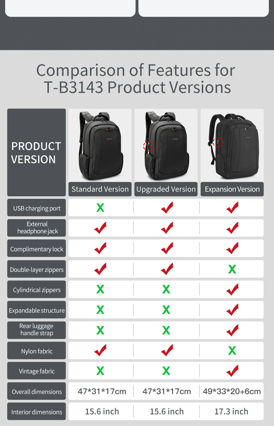 Lifetime Warranty Men’s Laptop Backpack – Anti-Theft Travel & School Bag for 14-17.3 Inch Laptops, Male Knapsack