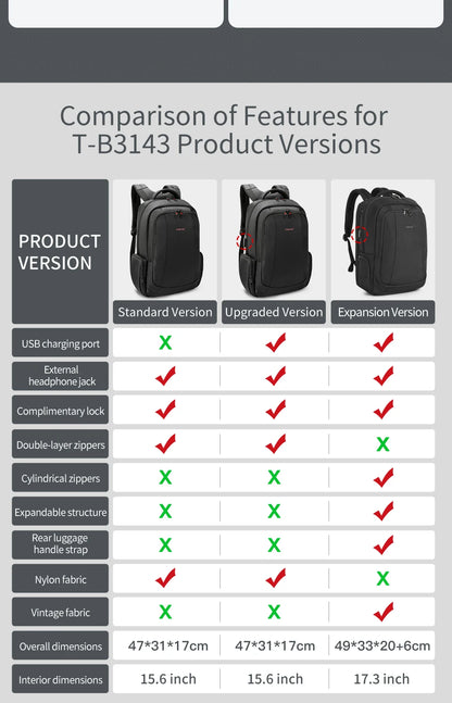 Lifetime Warranty Men’s Laptop Backpack – Anti-Theft Travel & School Bag for 14-17.3 Inch Laptops, Male Knapsack