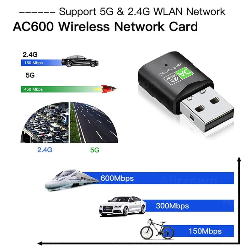 600Mbps USB WiFi Adapter – Dual Band 2.4GHz/5GHz WiFi Dongle, 802.11AC Wireless Network Card for PC
