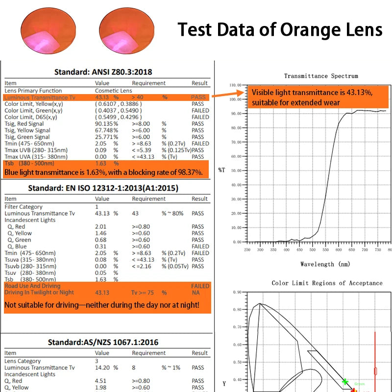 SHINU Blue Light Blocking Glasses – Red Lens Anti-Glare Eyewear for Men to Reduce Eye Strain