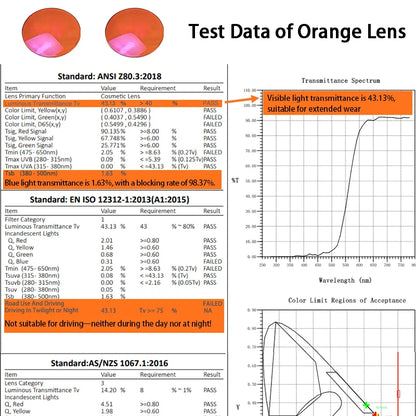 SHINU Blue Light Blocking Glasses – Red Lens Anti-Glare Eyewear for Men to Reduce Eye Strain