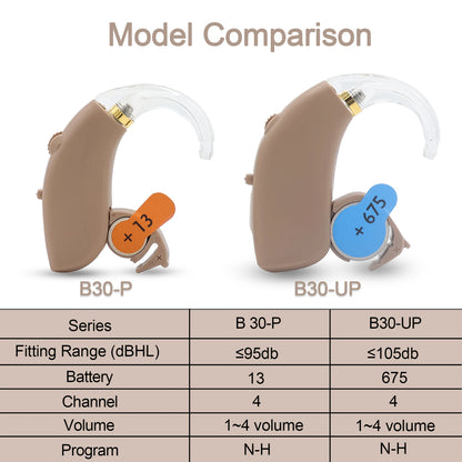 Digital BTE Hearing Aid - Adjustable Tone Portable Sound Amplifier for Seniors & Adults