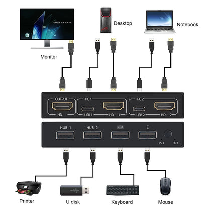 4K 2K HDMI USB KVM Switch 2-in-1 – Dual Computer Share 1 Monitor, Keyboard, Mouse & Printer Support