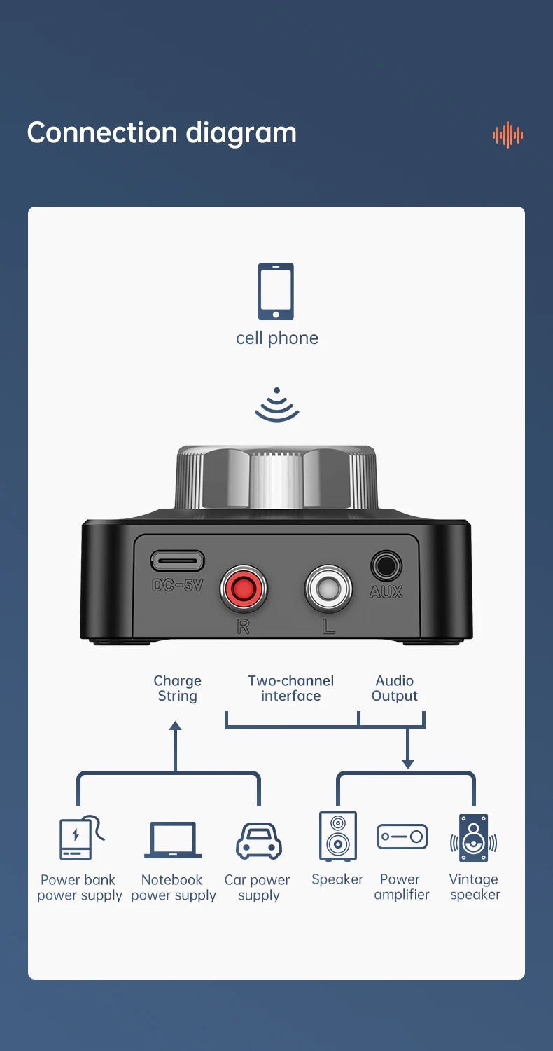 Bluetooth 5.0 Audio Receiver Wireless Adapter | 3D Stereo Music, TF Card, RCA & 3.5mm AUX for Car, Speaker, Amplifier, Headphones