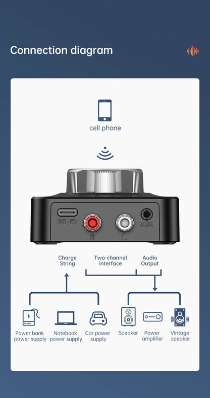 Bluetooth 5.0 Audio Receiver Wireless Adapter | 3D Stereo Music, TF Card, RCA & 3.5mm AUX for Car, Speaker, Amplifier, Headphones
