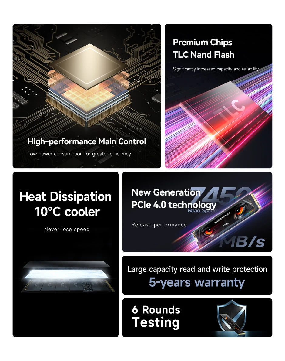 MOVESPEED PCIe 4.0 NVMe M.2 2280 SSD – Up to 7450MB/s Internal Solid State Drive for PS5 & Gaming PC (1TB / 2TB / 4TB)