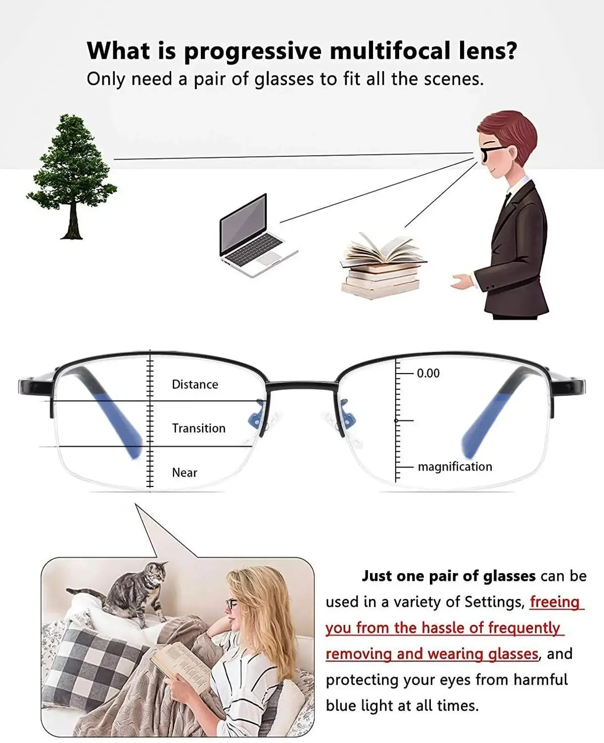 Progressive Multifocal Computer Reading Glasses – Blue Light Blocking Titanium Alloy with Spring Hinge