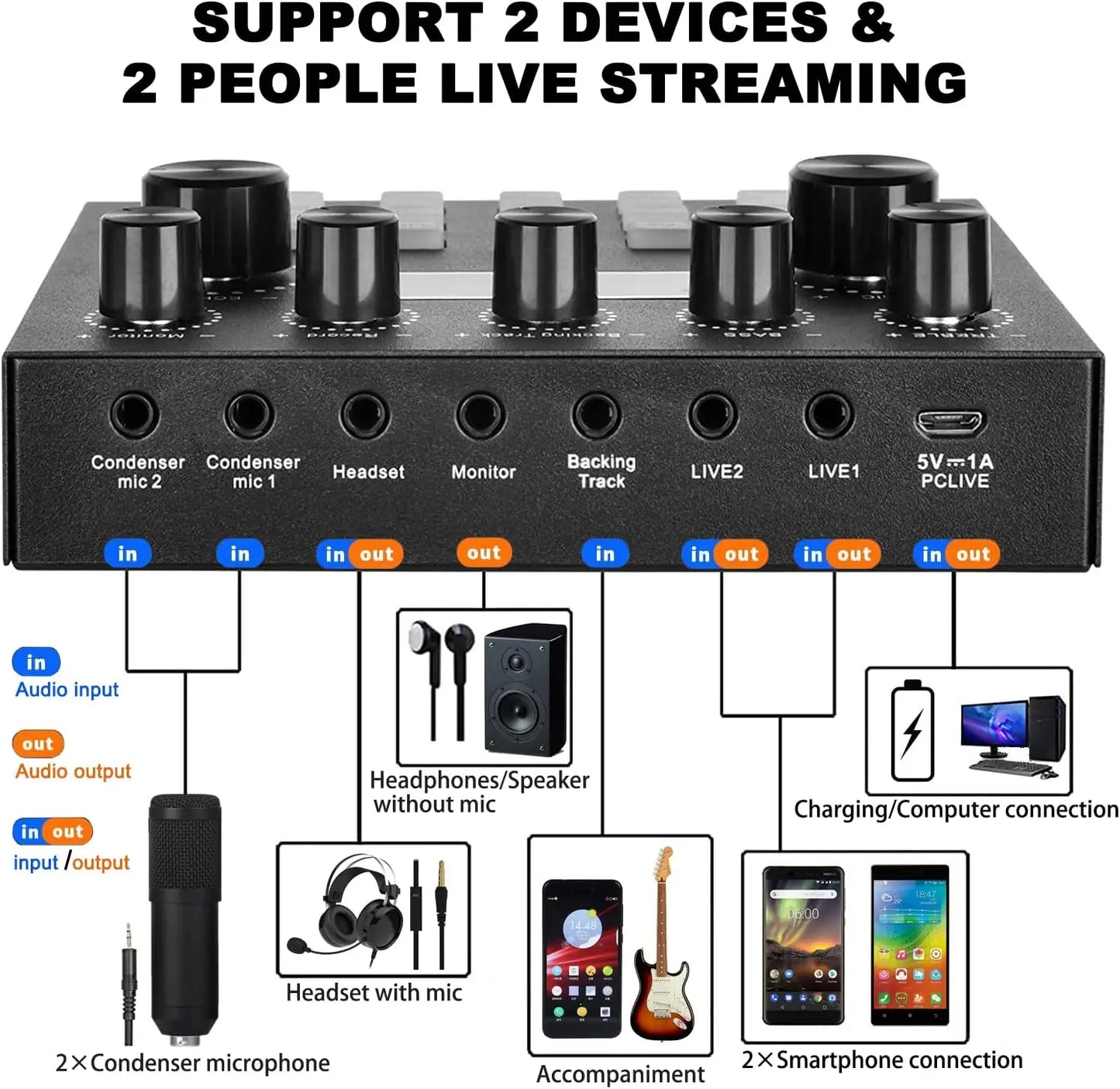 V8S Live Sound Card Podcast Kit - DJ Broadcast Audio Mixer with BM800 Microphone for Music Recording & Live Streaming