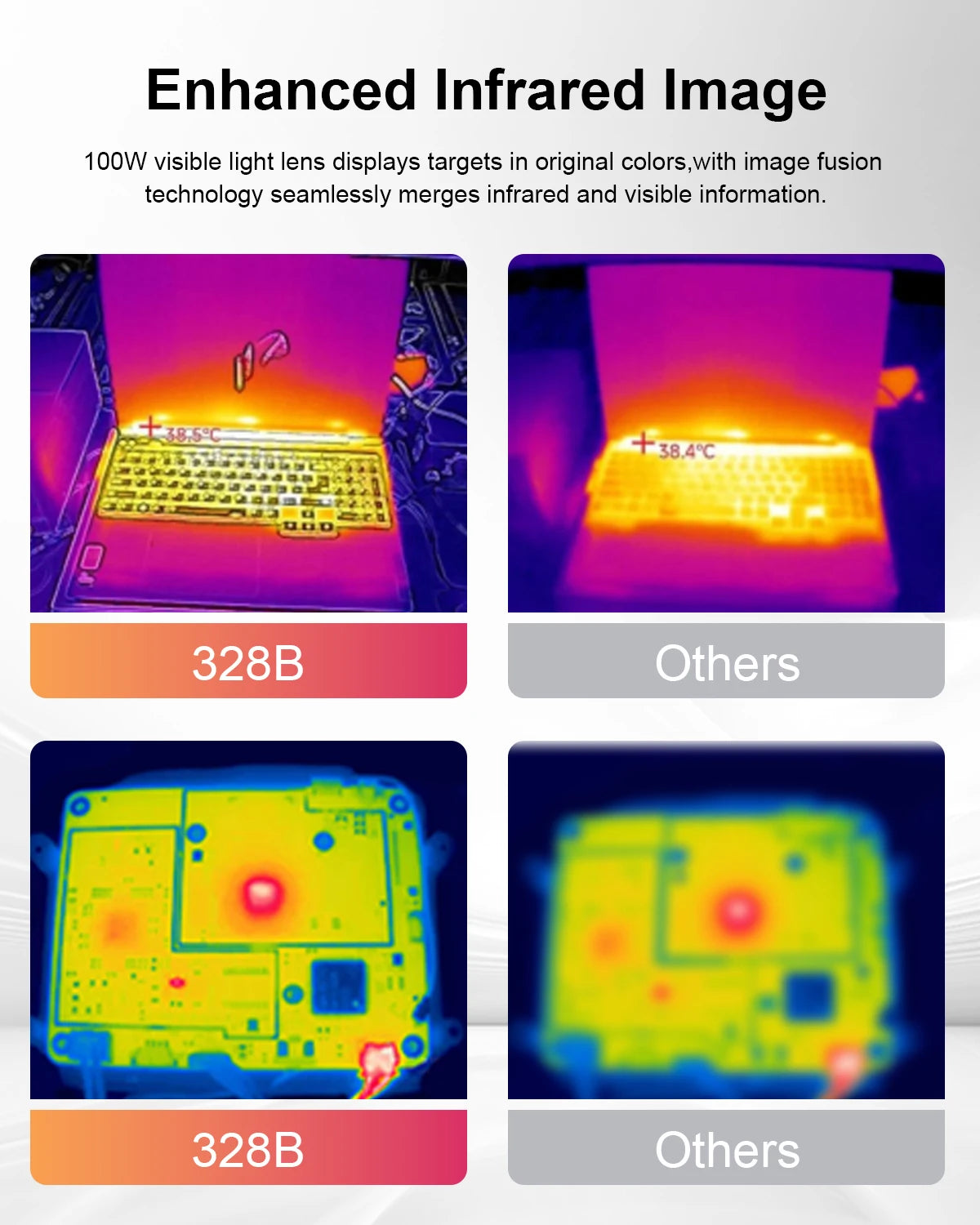 VICTOR 256×192 Android Thermal Imager - 25Hz Type-C Thermal Camera with -15°C to 600°C Range for Electrical & HVAC Inspection