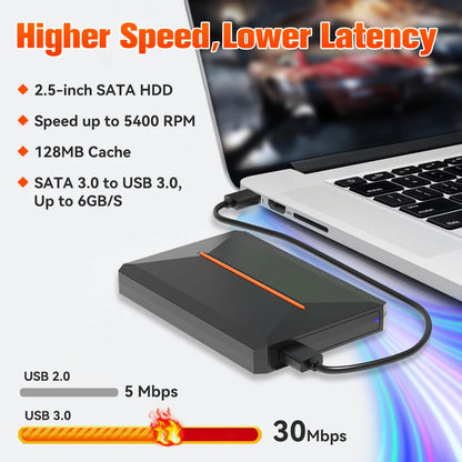 500GB Portable External Gaming Hard Drive – 3,760+ 3D/AAA Games for PS4, PS3, PS2, Switch, Wii, N64, DC & More (Windows PC)