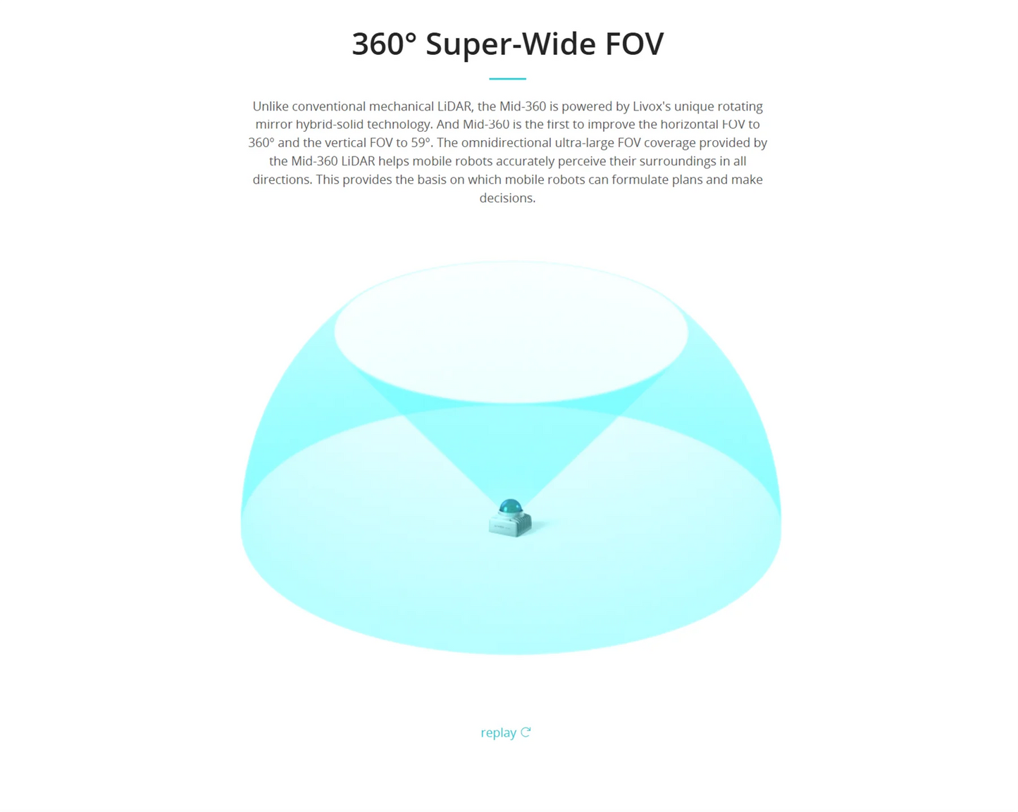 Livox Mid-360 3D LiDAR – 360° Omnidirectional Laser Detection & Ranging Device with Ultra-Large Field of View