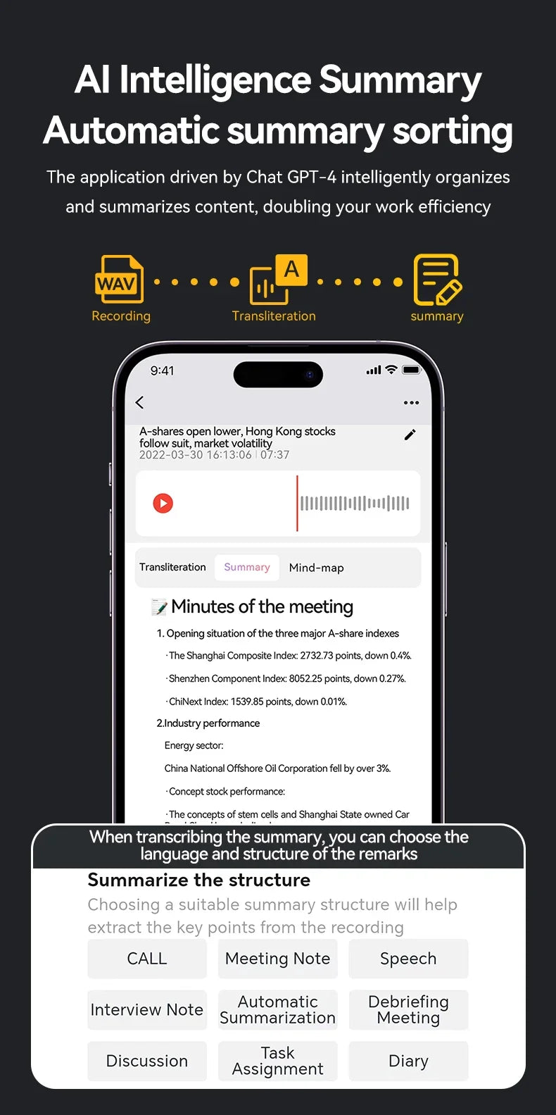 8-128GB AI ChatGPT-4 Voice Recorder – Intelligent Audio Recording, Call Transcription & Voice-to-Text Device