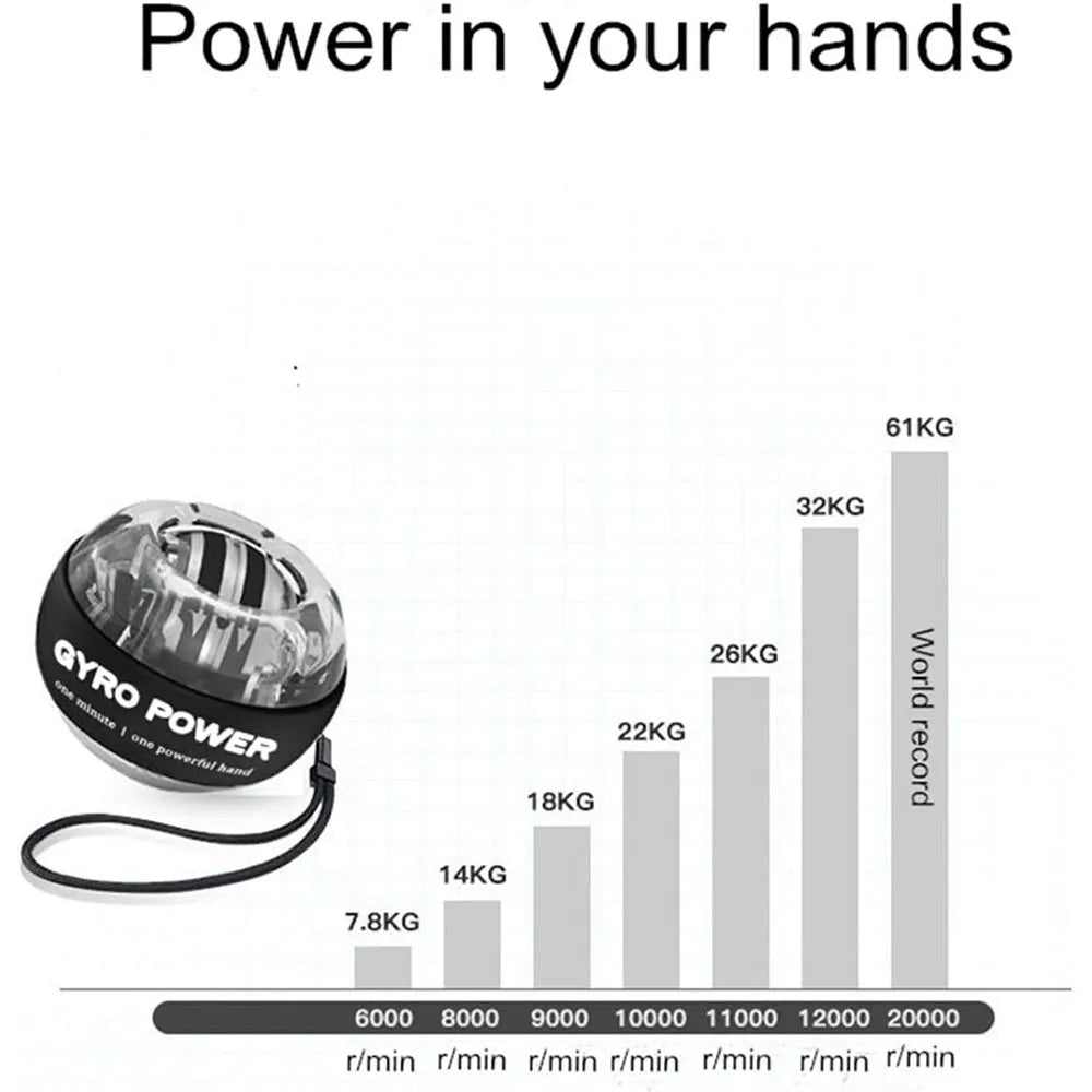 Powerful Self-Starting Wrist Gyro Ball - Strengthen Arms & Fingers with Powerball Forearm Exerciser