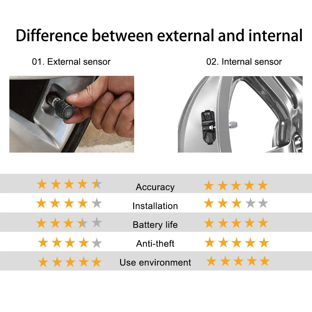 Solar TPMS Tire Pressure Monitoring System – 4-Wheel External Sensors with Temperature Alarm for Car Tyre Safety