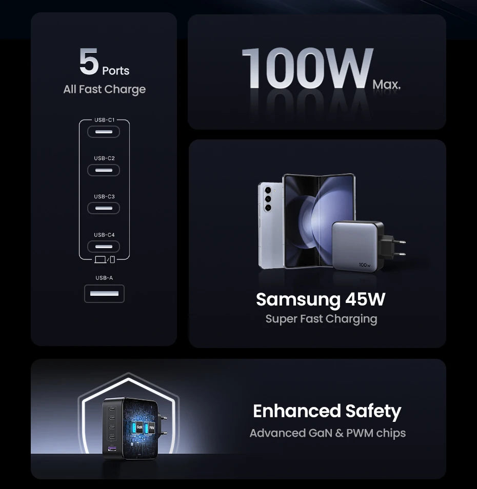 UGREEN 100W GaN 5-Port USB-C Charger – Fast Charger QC4.0/3.0 PPS for MacBook, Laptop, iPhone 16/15/14 Pro, Tablet