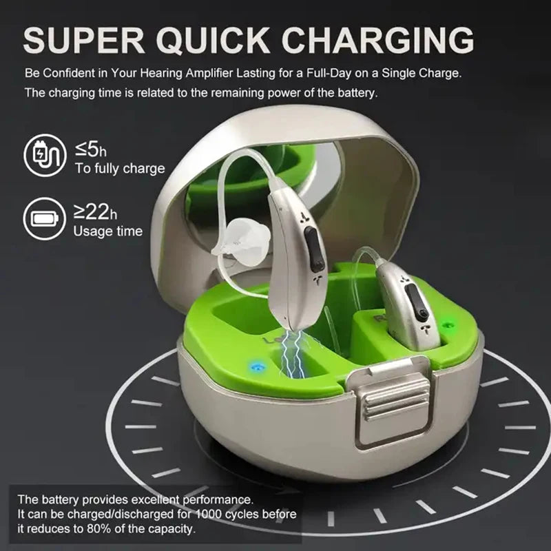 2024 Bluetooth Hearing Aid – ELHearing Rechargeable Mini Device with Programmable Digital Features & Portable Charging Case