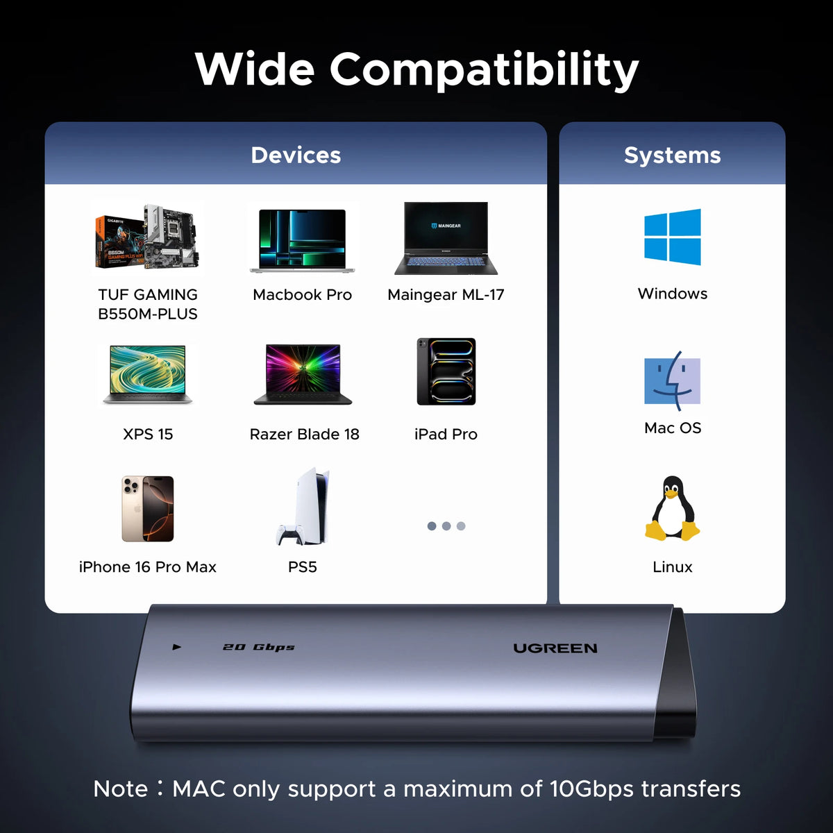 UGREEN M.2 SSD Enclosure - USB-C 20Gbps NVMe & SATA Adapter Supporting Up to 8TB