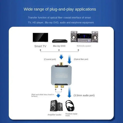 192KHz 24bit S/PDIF Digital to Analog Audio Converter – Optical/Coaxial to RCA & 3.5mm Jack for PS5 Xbox