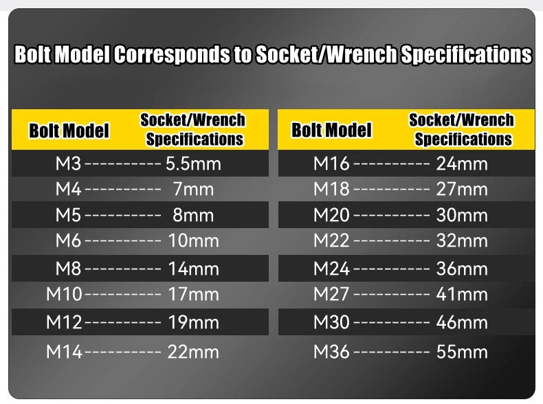 1/2" Drive Deep Impact Socket – Metric Wrench Socket for Pneumatic Tools, Tire Removal & Heavy-Duty Automotive Use