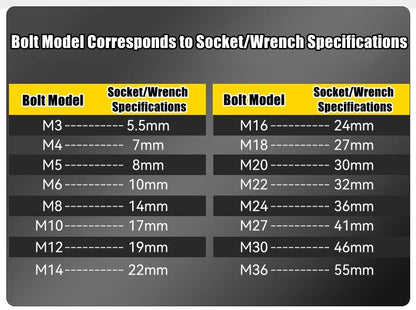 1/2" Drive Deep Impact Socket – Metric Wrench Socket for Pneumatic Tools, Tire Removal & Heavy-Duty Automotive Use