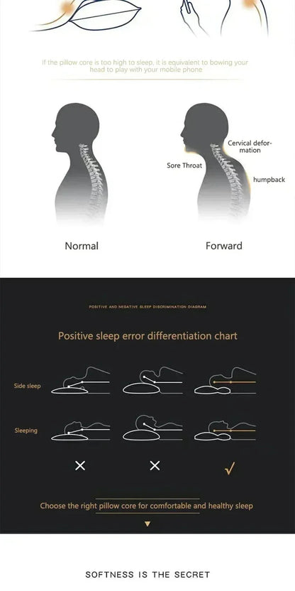 2024 Orthopedic Cervical Neck Pillow | Soybean Fiber Massage Sleep Pillow for Neck Support & Relaxation | SPA-Style Sleeping Aid