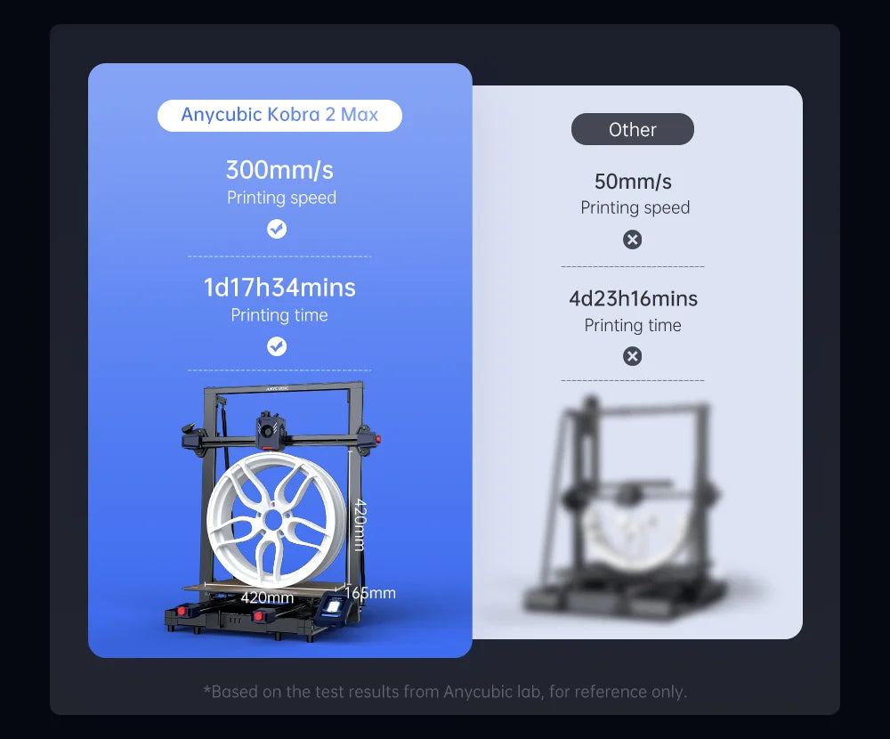 ANYCUBIC Kobra 2 Max Large 3D Printer – 500×420×420mm Build Size, 500mm/s Speed, Smart App Control