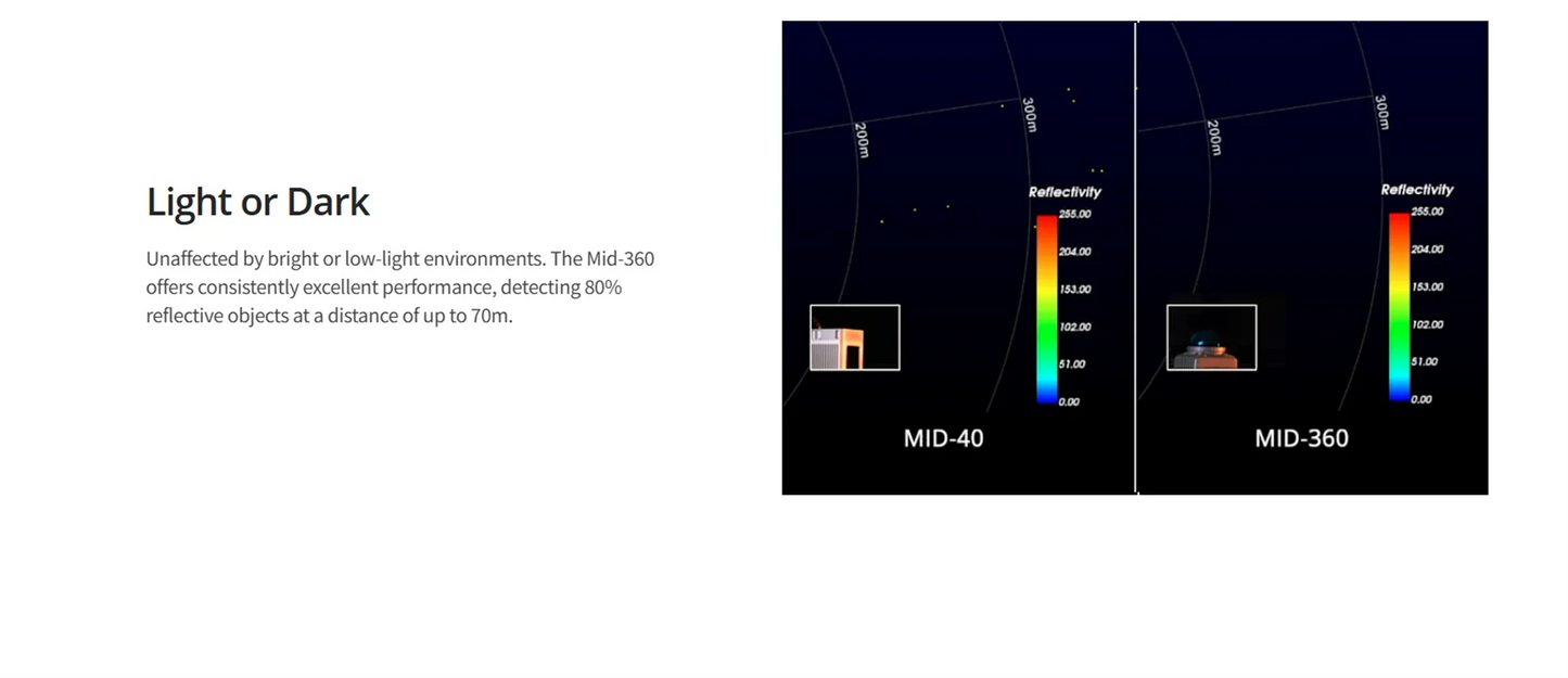 Livox Mid-360 3D LiDAR – 360° Omnidirectional Laser Detection & Ranging Device with Ultra-Large Field of View