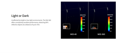 Livox Mid-360 3D LiDAR – 360° Omnidirectional Laser Detection & Ranging Device with Ultra-Large Field of View