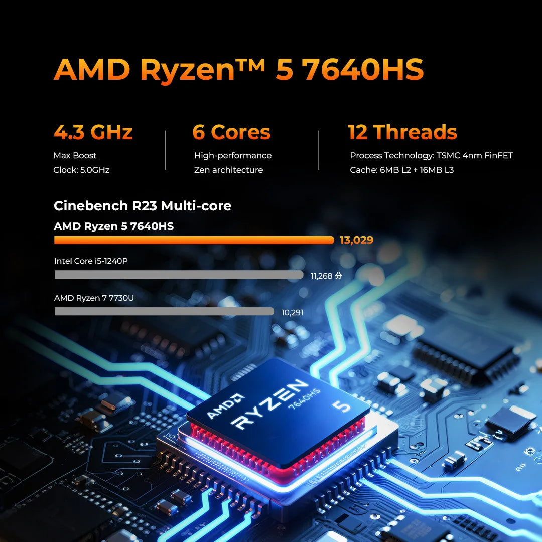 GMKtec M6 Ultra Gaming Mini PC - AMD Ryzen 5 7640HS Desktop Computer with WiFi 6, Bluetooth 5.2 & Triple 4K Display