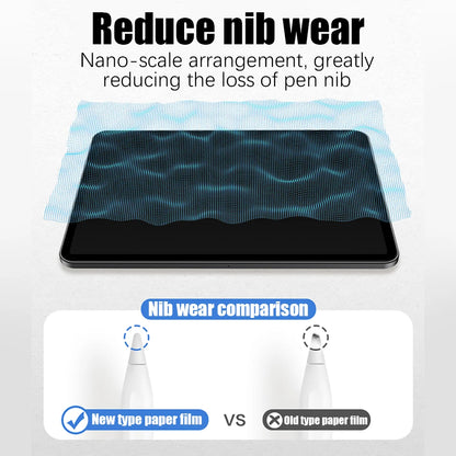 2PCS Paper-Like Screen Protector for iPad (10th Gen, Pro 11/12.9, Air 5/4, Mini 6, 7-9th Gen)
