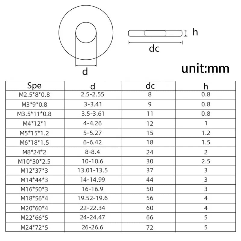 2/50pcs M2.5-M16 A2-70 304 Stainless Steel Oversized Flat Washers — Large Wide Plain Gaskets