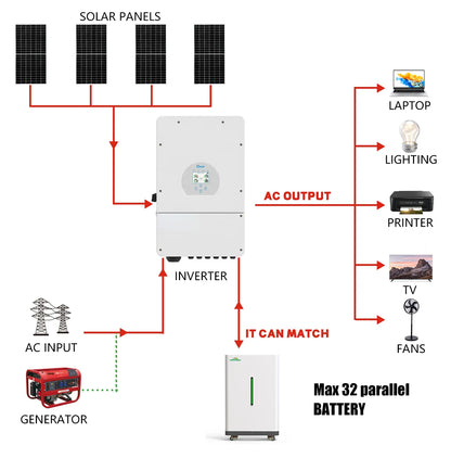 LiFePO4 48V 300Ah 15kWh Portable Battery Pack – 16S 200A BMS, Wheeled Design, 51.2V Lithium, Ships from EU