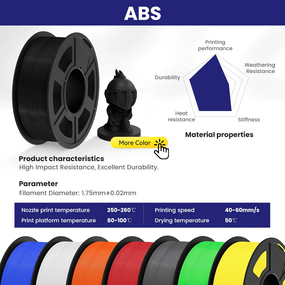 JAYO ABS 3D Printer Filament 1.75mm – High Toughness 1KG/Roll, Available in 1/2/3/5/10 Rolls