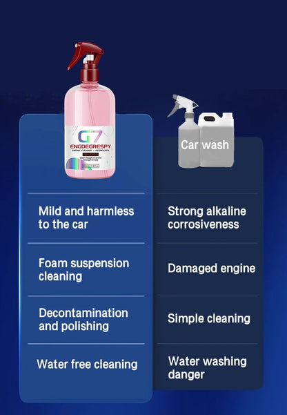 Engine Bay Cleaner | Powerful Decontamination & Oil, Dust, Grease Remover for Engine Compartment