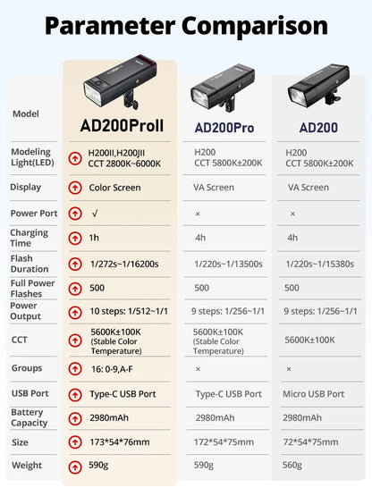 Godox AD200Pro II TTL Wireless Camera Pocket Flash – 2.4G, Compatible with X1T for Nikon, Canon, Sony, Fuji, Olympus