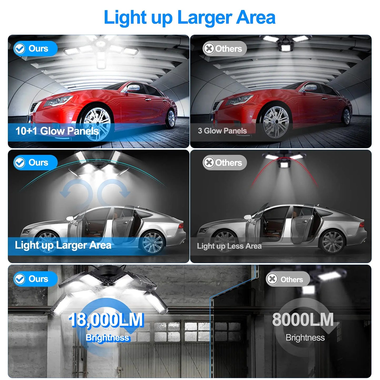 LED Garage Lights: 10 Adjustable Panels E26/E27 Ceiling Shop Work Lamp - 80W 150W 6500K Bulb for Industrial Workshop Lighting