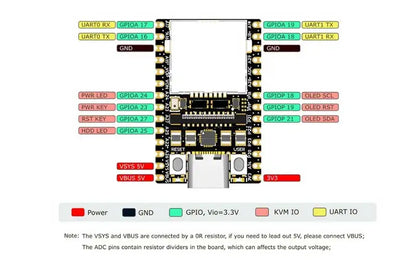Sipeed NanoKVM KVM Options – NanoKVM-Lite & NanoKVM-FULL for LicheeRV Nano RISC-V Remote Power/OS Control