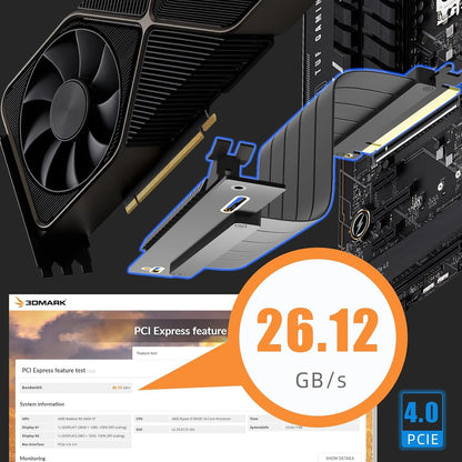 PCIe x16 GPU Riser Cable - Gen 3.0/4.0 Double Reverse Graphics Card Extension with Gold-Plated Connector